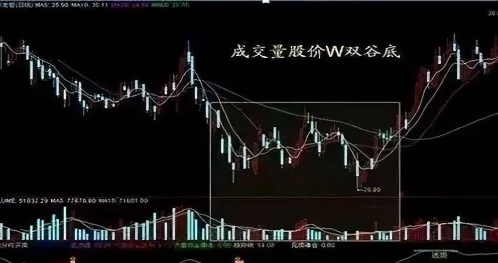 傻傻分不清主力是洗盘还是出货？看一眼成交量就够了堪称经典