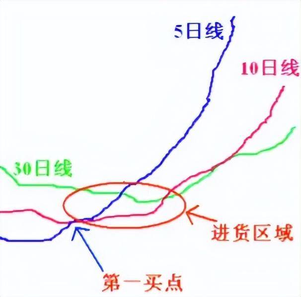 一个老手丰富的10年炒股经验分享