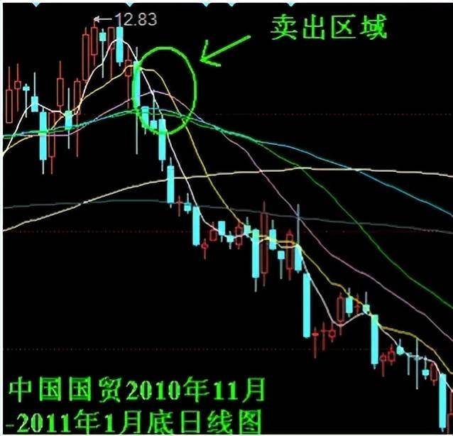 一个老手丰富的10年炒股经验分享
