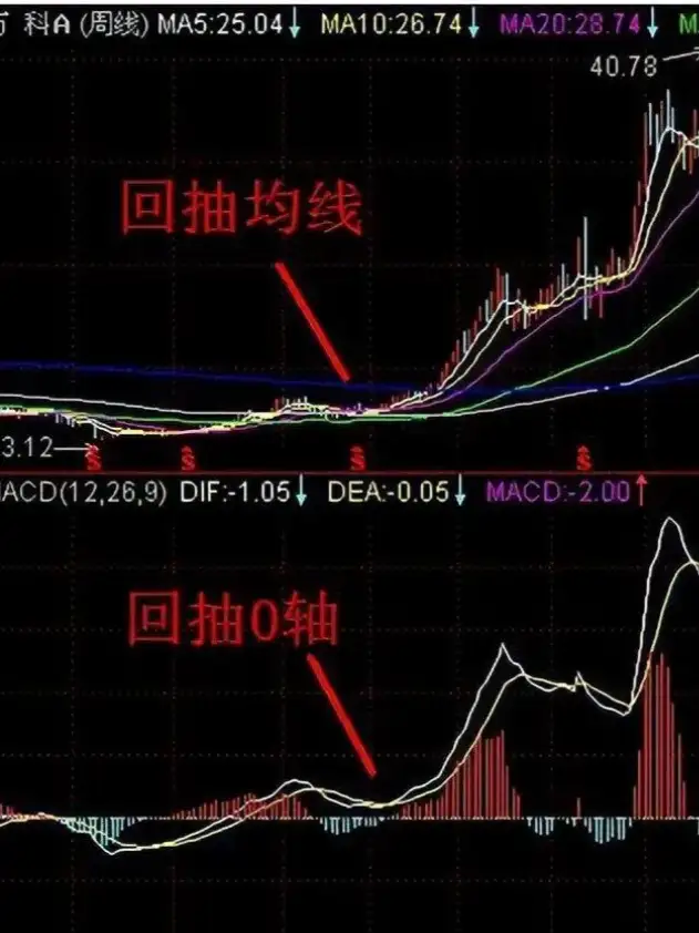 一个老手丰富的10年炒股经验分享