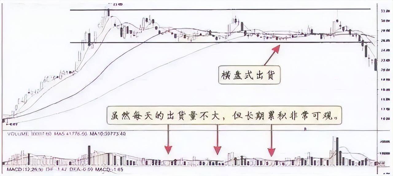 一个老手丰富的10年炒股经验分享