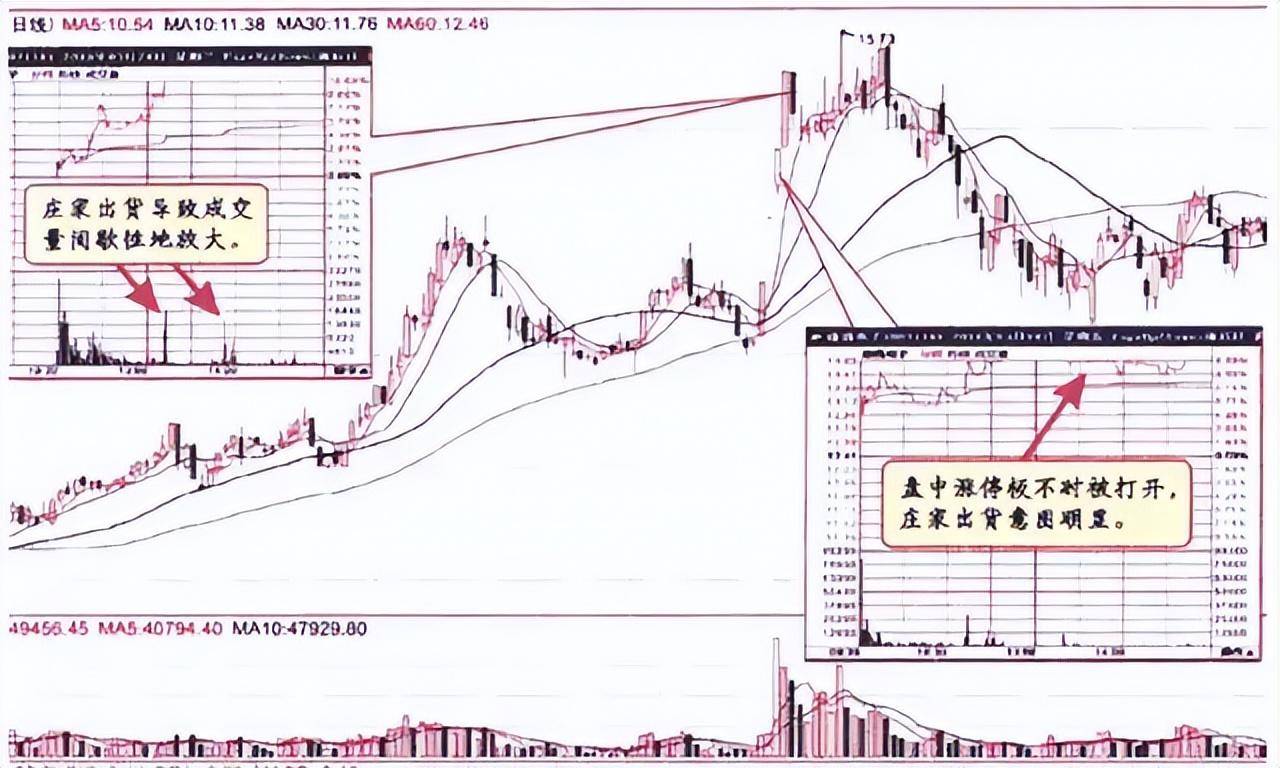 一个老手丰富的10年炒股经验分享