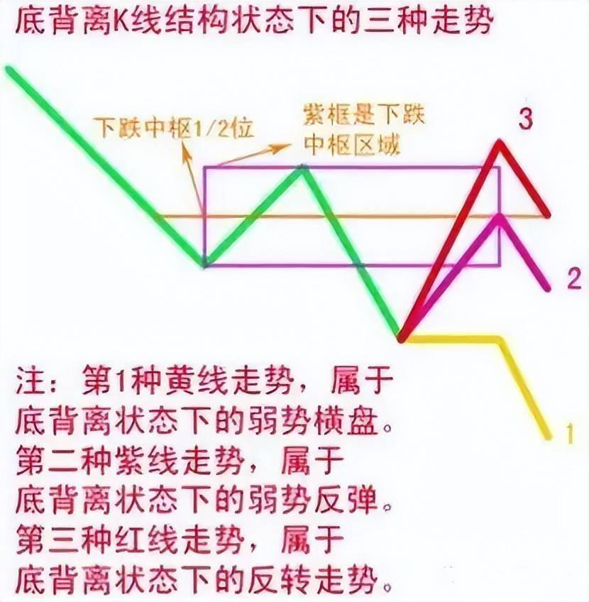 MACD背离方向预判揭秘股市行情的风向标