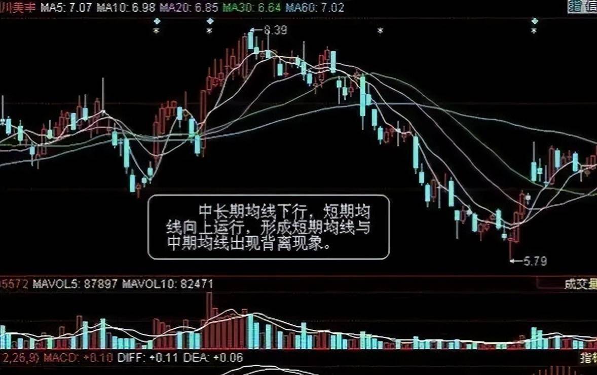 MACD背离方向预判揭秘股市行情的风向标