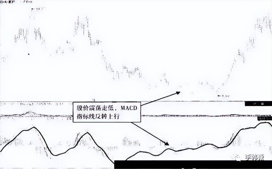 MACD背离方向预判揭秘股市行情的风向标