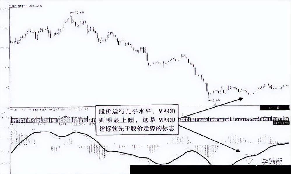 MACD背离方向预判揭秘股市行情的风向标