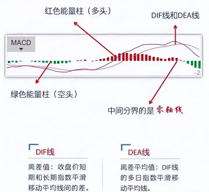 炒股真的不用太复杂简单的模式不断重复小账户也能快速做大！