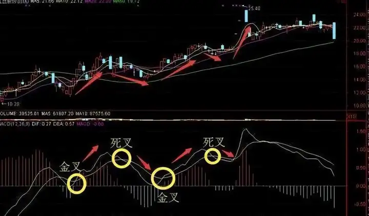 炒股真的不用太复杂简单的模式不断重复小账户也能快速做大！