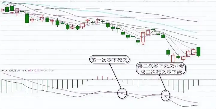 炒股真的不用太复杂简单的模式不断重复小账户也能快速做大！
