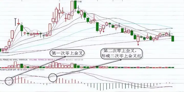 炒股真的不用太复杂简单的模式不断重复小账户也能快速做大！