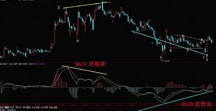炒股真的不用太复杂简单的模式不断重复小账户也能快速做大！