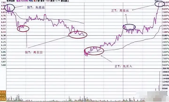 此文送给散户们总有一天会明白稳定的盈利没那么多花里胡哨