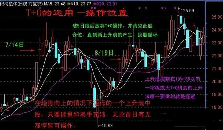 此文送给散户们总有一天会明白稳定的盈利没那么多花里胡哨