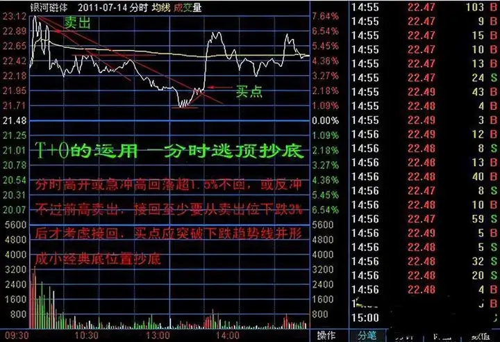 此文送给散户们总有一天会明白稳定的盈利没那么多花里胡哨