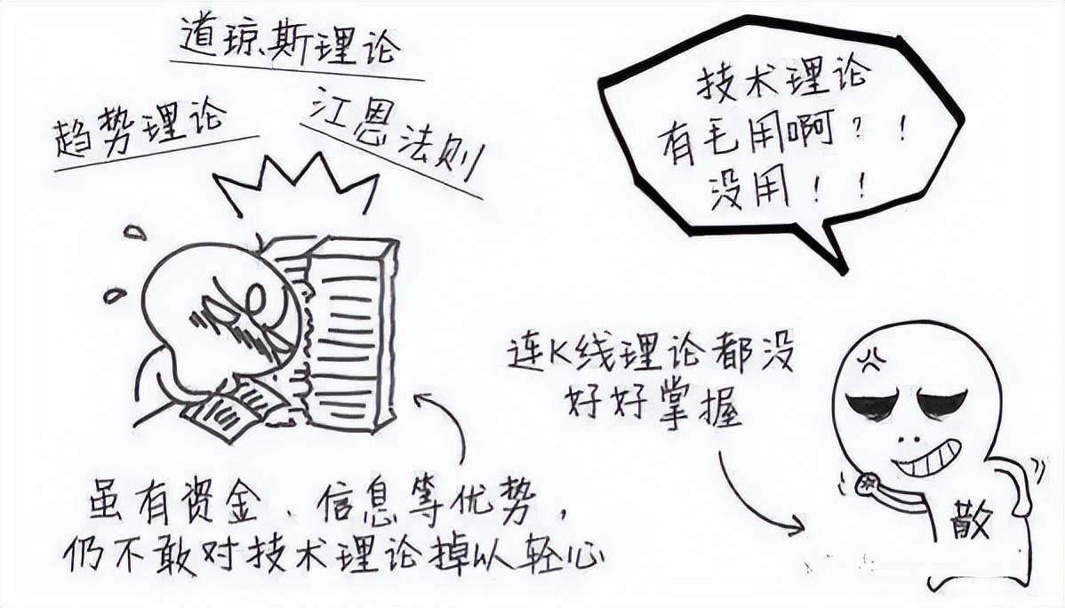 从血亏小散到顶级交易员看懂庄家是如何操盘的？