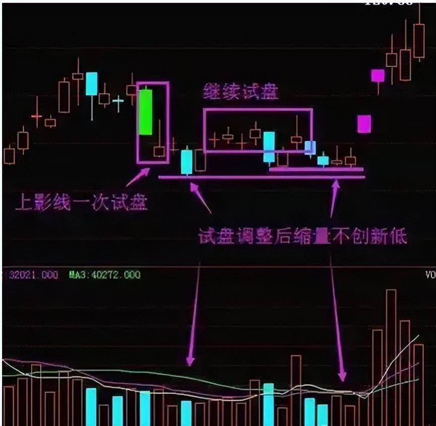 从血亏小散到顶级交易员看懂庄家是如何操盘的？