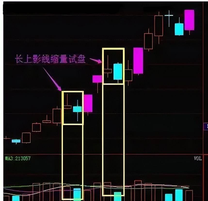 从血亏小散到顶级交易员看懂庄家是如何操盘的？