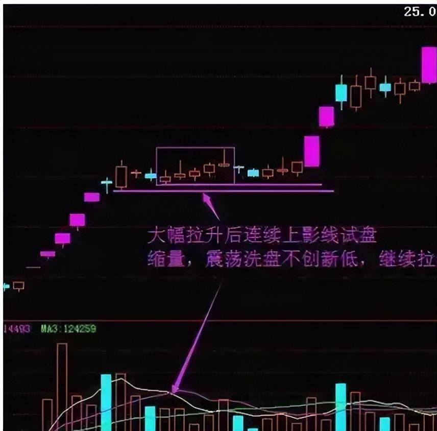 从血亏小散到顶级交易员看懂庄家是如何操盘的？
