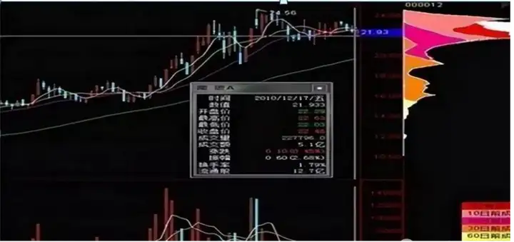 从血亏小散到顶级交易员看懂庄家是如何操盘的？