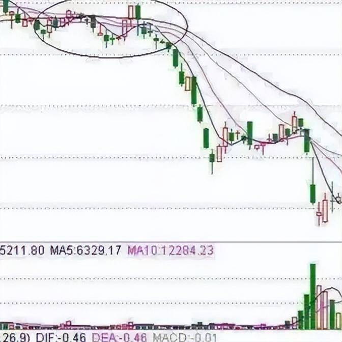一位纵横股海十余年的老股民止损是为了更多的盈利,散户必读！