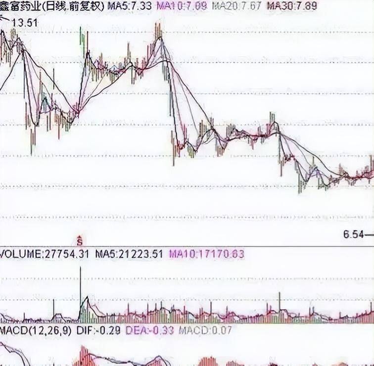 一位纵横股海十余年的老股民止损是为了更多的盈利,散户必读！