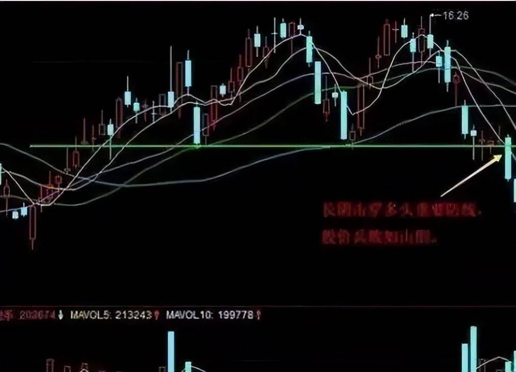 一位纵横股海十余年的老股民止损是为了更多的盈利,散户必读！
