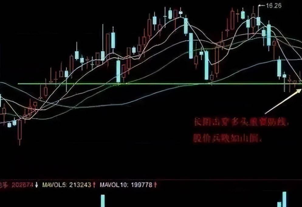 一位纵横股海十余年的老股民止损是为了更多的盈利,散户必读！
