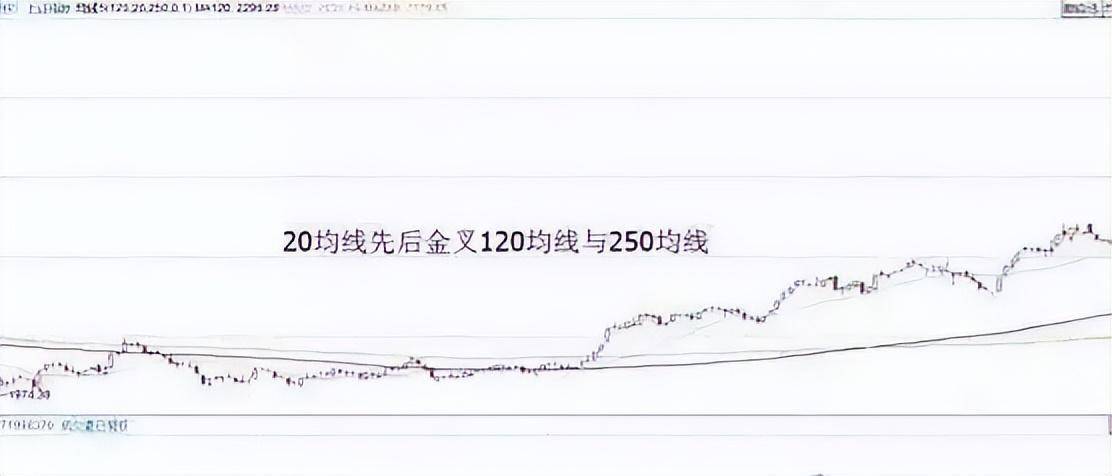 中国股市投资真谛炒股其实很简单但是人们太心急！写给股民！