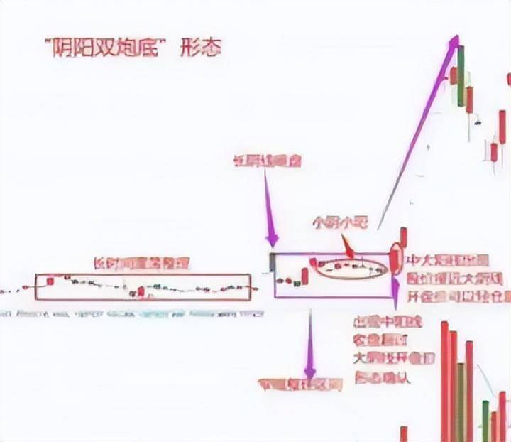 中国股市投资真谛炒股其实很简单但是人们太心急！写给股民！