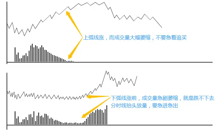 上海一位短线高手用最简单的方法操作股市资产竟达到了八位数