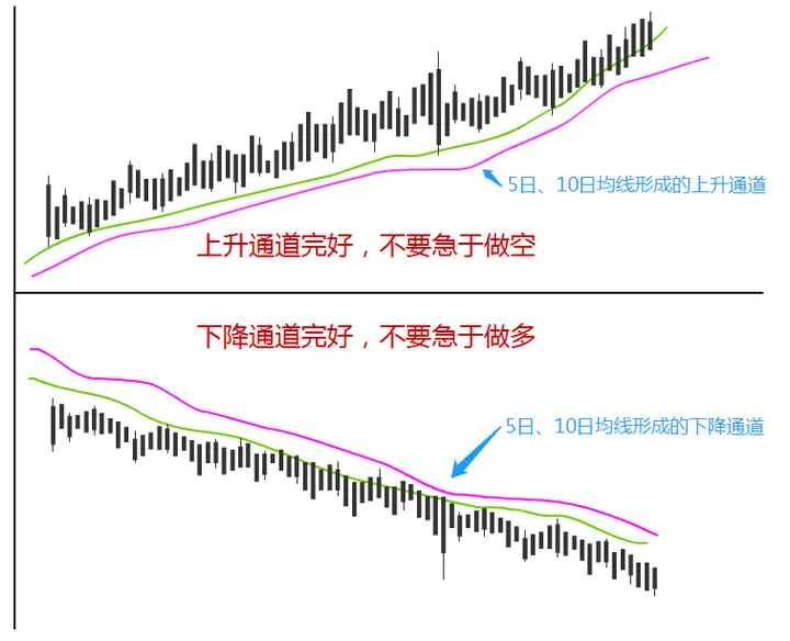 上海一位短线高手用最简单的方法操作股市资产竟达到了八位数
