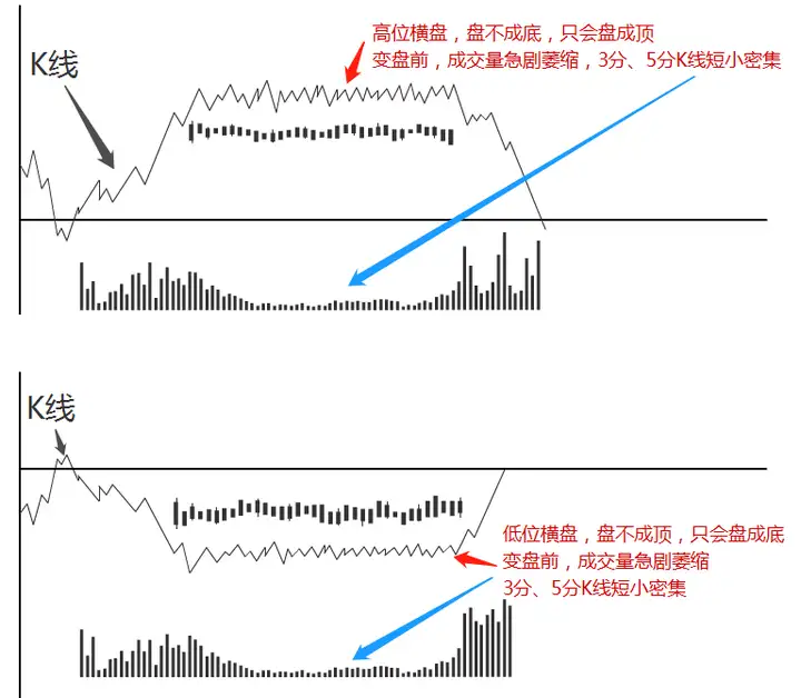 上海一位短线高手用最简单的方法操作股市资产竟达到了八位数