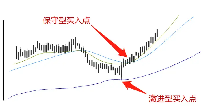 上海一位短线高手用最简单的方法操作股市资产竟达到了八位数