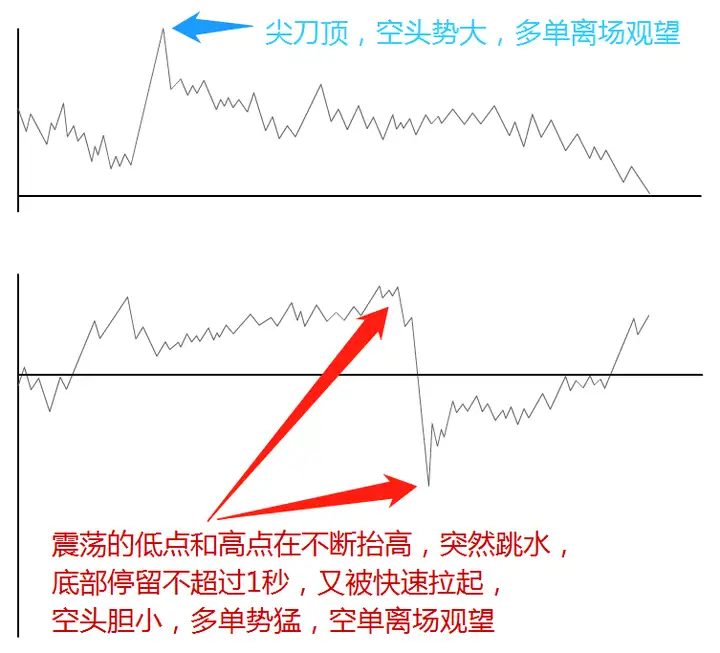 上海一位短线高手用最简单的方法操作股市资产竟达到了八位数