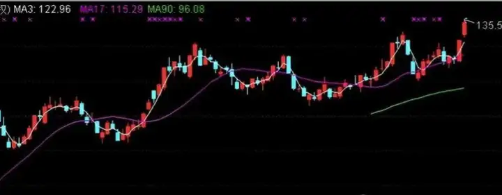 但凡遇到跳空双阴是主力最后一次强力洗盘即将拉升大牛股