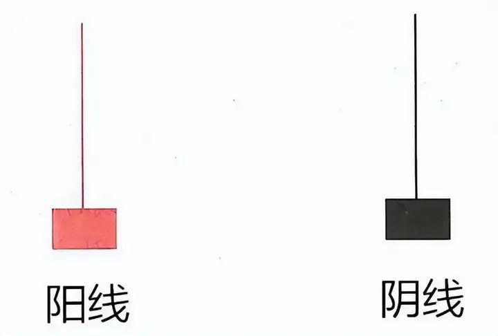 中国A股倒锤头线一旦出现坚决跟上抄底的最佳时机！