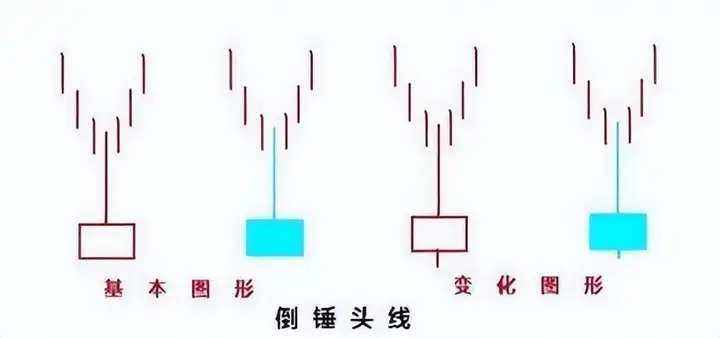 中国A股倒锤头线一旦出现坚决跟上抄底的最佳时机！