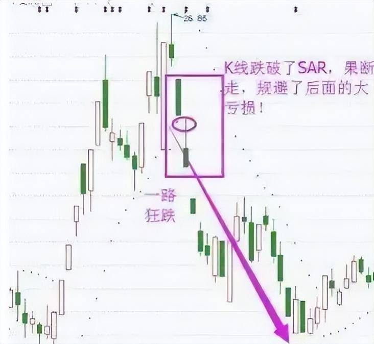 中国A股倒锤头线一旦出现坚决跟上抄底的最佳时机！
