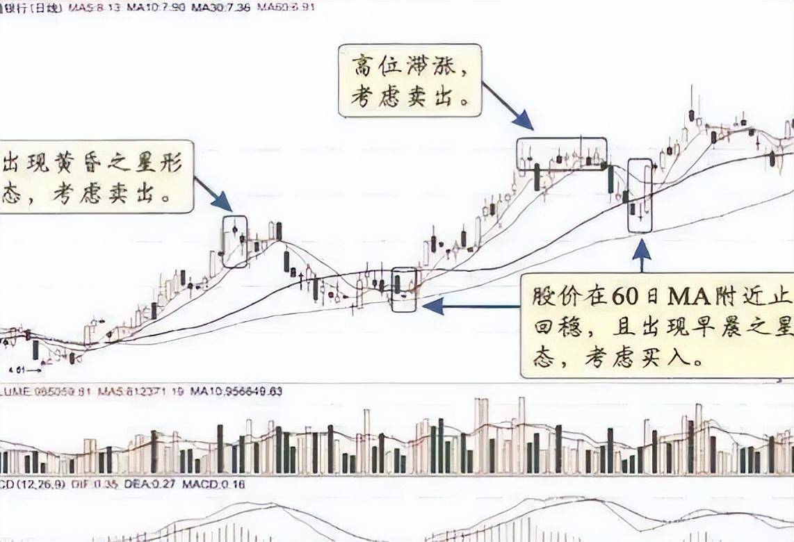中国A股倒锤头线一旦出现坚决跟上抄底的最佳时机！