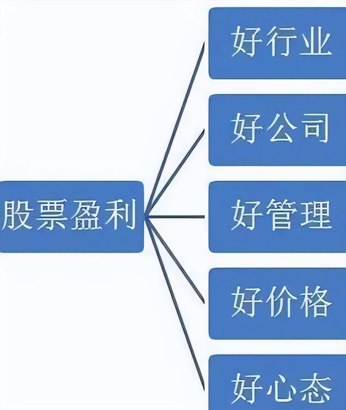 欧洲股神点破中国股市的本质无论你信不信这就是中国股市