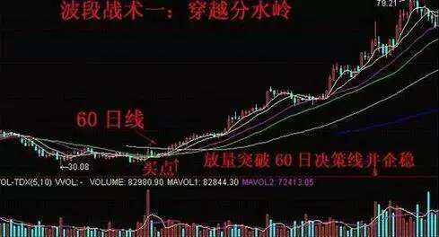 股市怎么做波段实现逆转