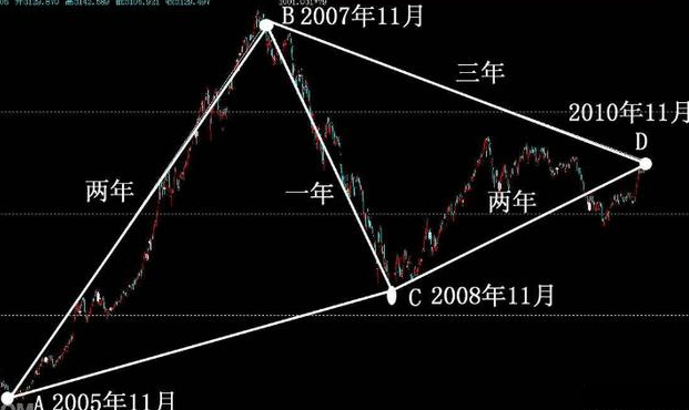 中国股市集万书精华10种成功率最高选股公式堪称人间极品！