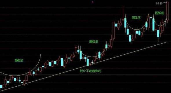 中国股市集万书精华10种成功率最高选股公式堪称人间极品！