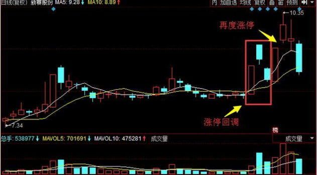 中国股市集万书精华10种成功率最高选股公式堪称人间极品！