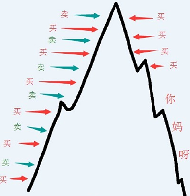 中国股市史上最全选股公式集锦成功率极高堪称绝世佳品！