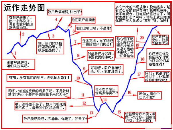 中国股市史上最全选股公式集锦成功率极高堪称绝世佳品！