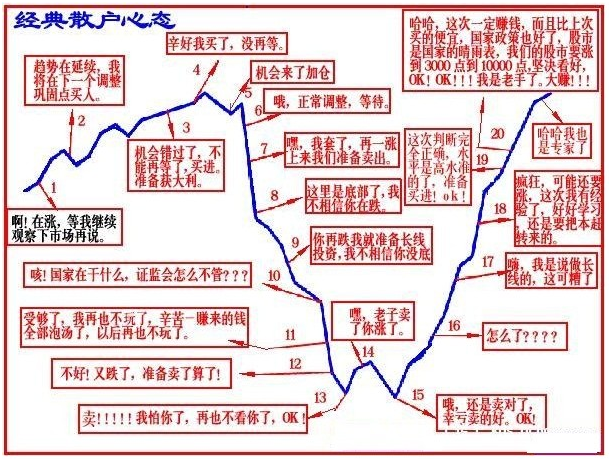 中国股市史上最全选股公式集锦成功率极高堪称绝世佳品！