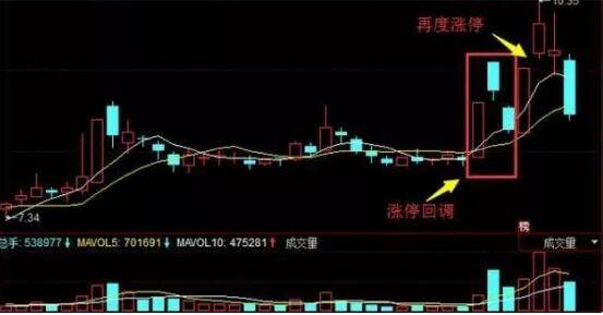 中国股市史上最全选股公式集锦成功率极高堪称绝世佳品！
