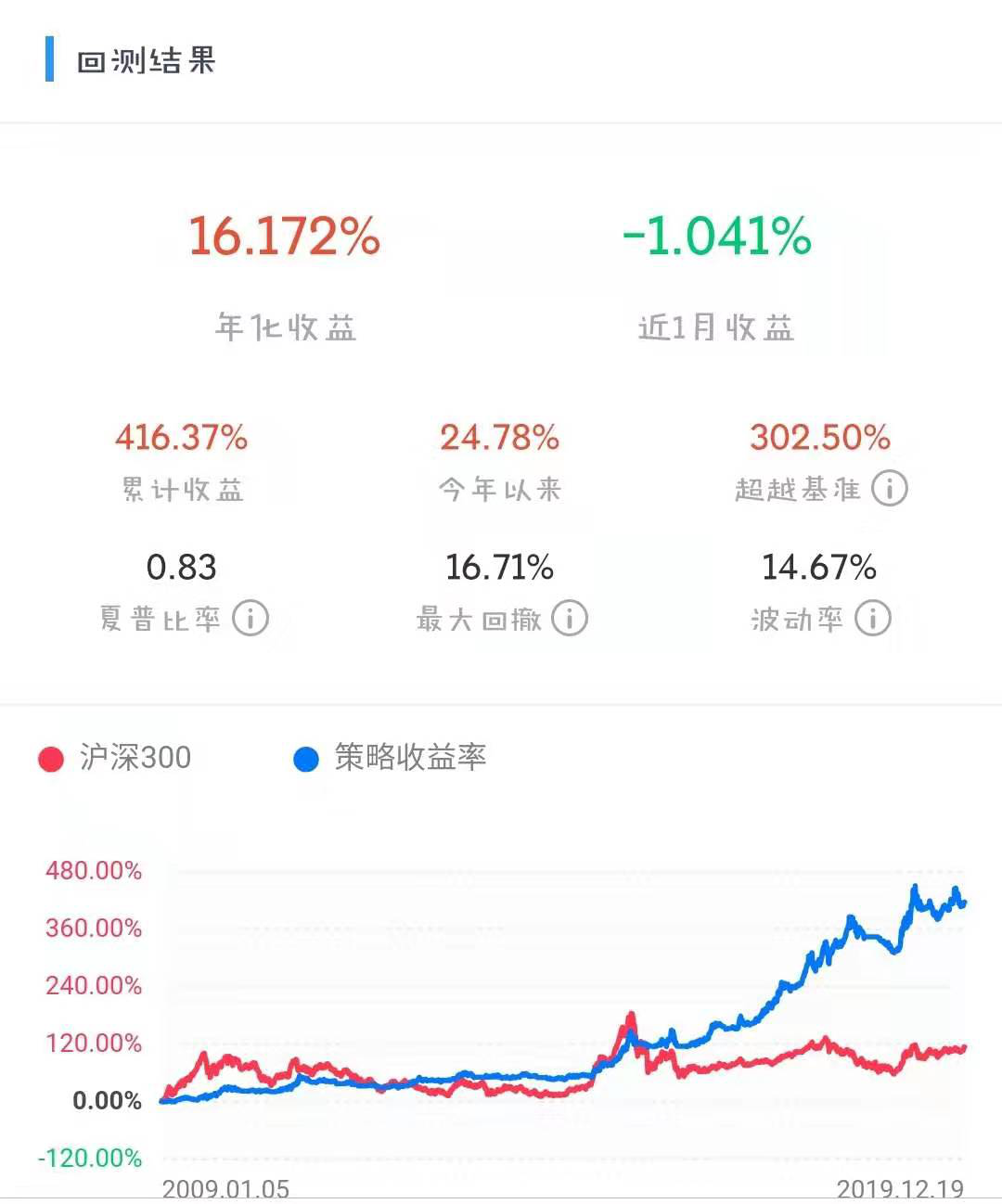 神奇的双均线策略