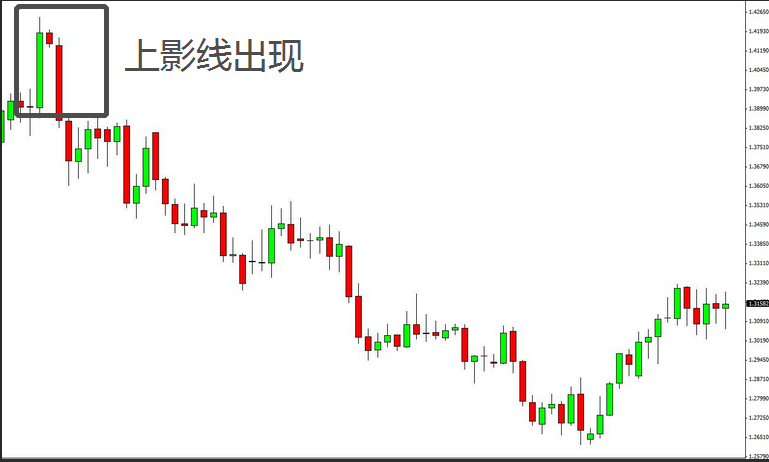 单根K线就能走天下？裸K交易法是什么？